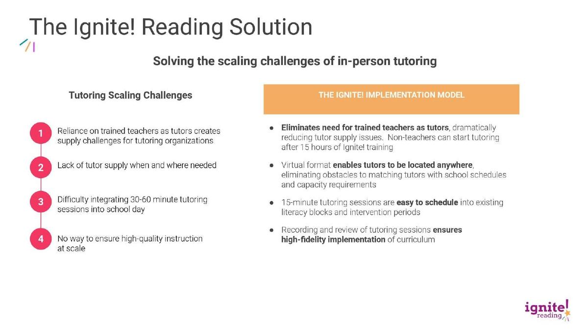 Ignite! Reading pitch deck slide 5 of 9