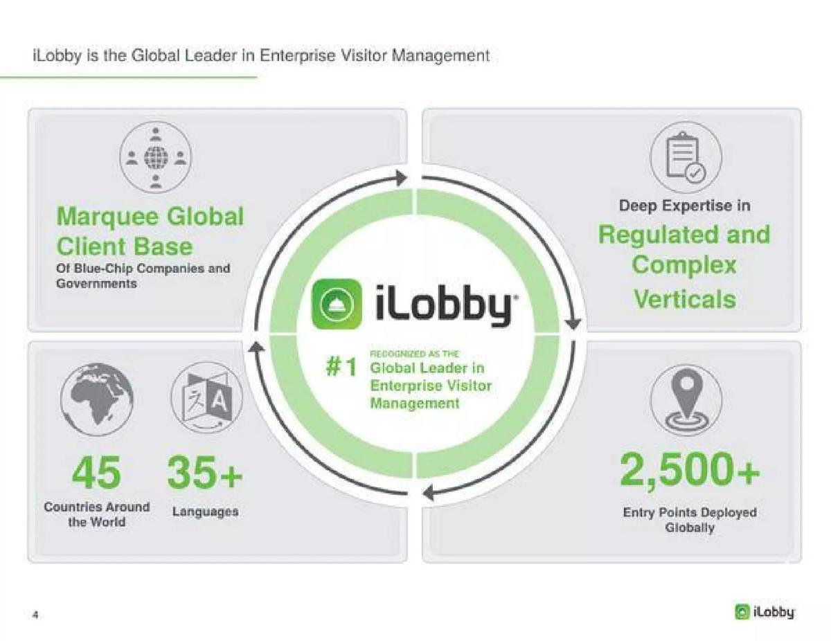 iLobby pitch deck slide 4 of 16
