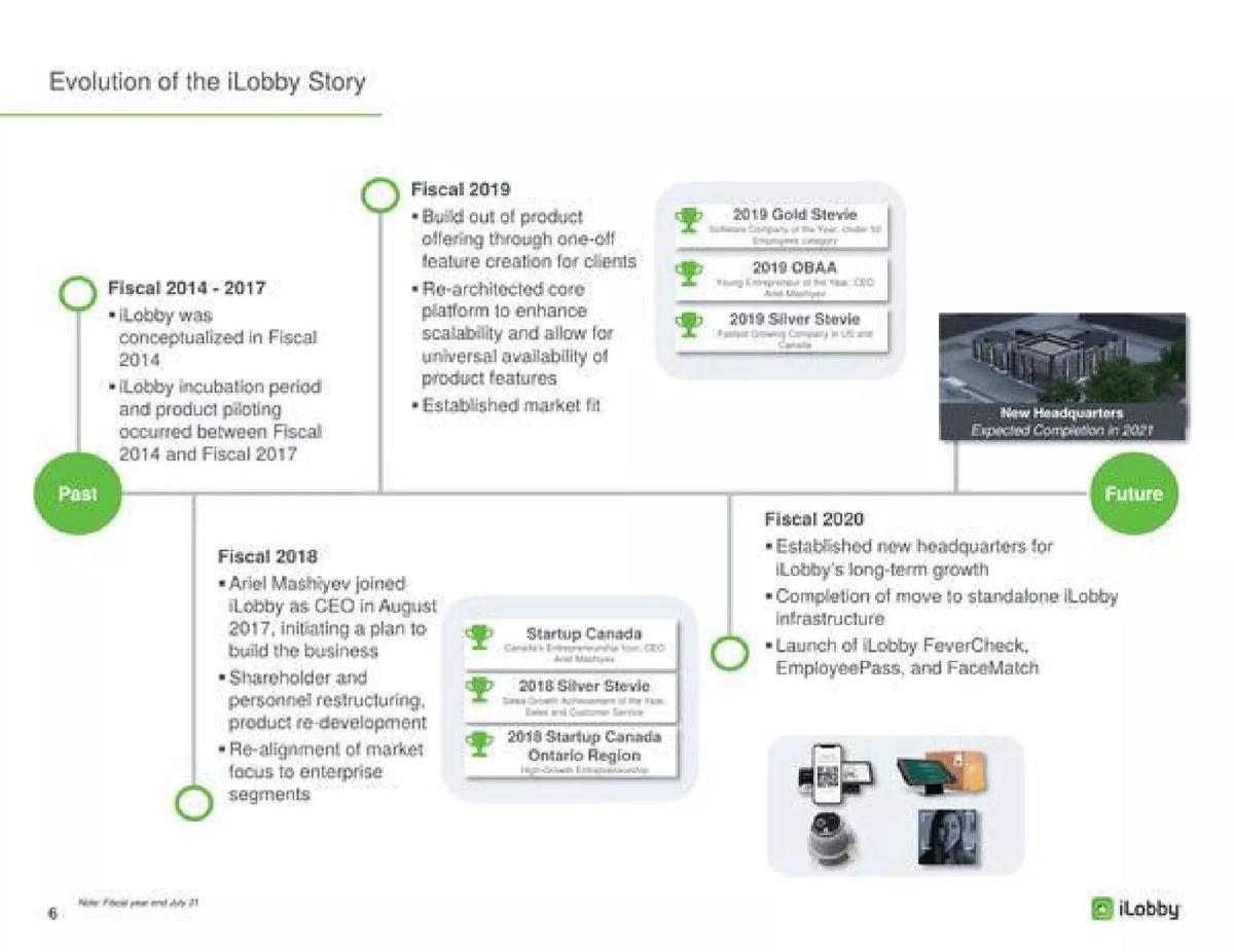 iLobby pitch deck slide 6 of 16