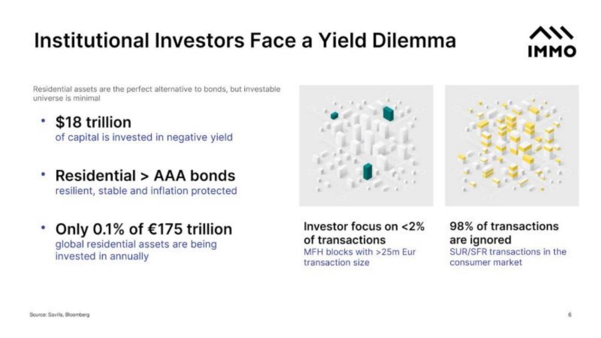 Immo pitch deck slide 6 of 27