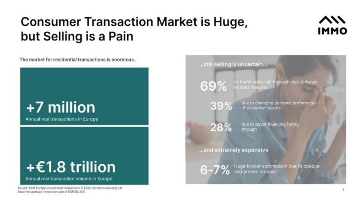Immo pitch deck market slide 7