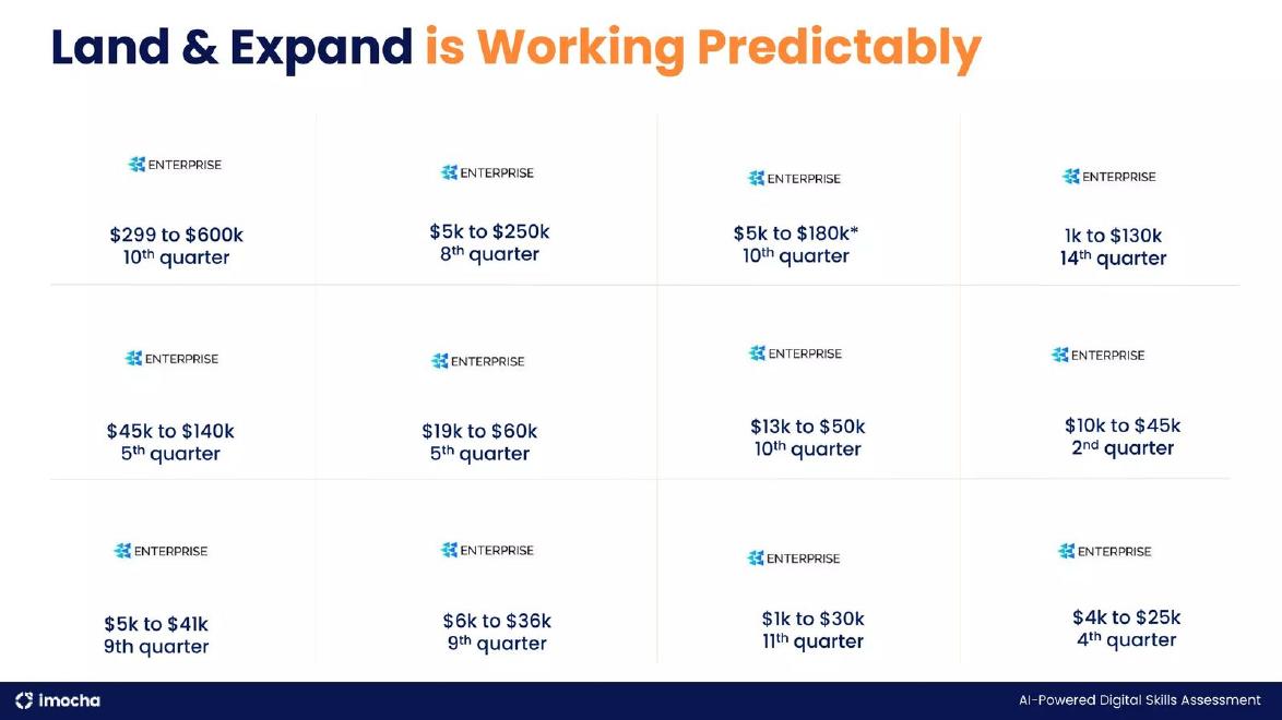 iMocha pitch deck Land and expand slide slide 8