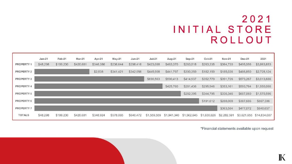 Impossible Kicks pitch deck slide 18 of 29