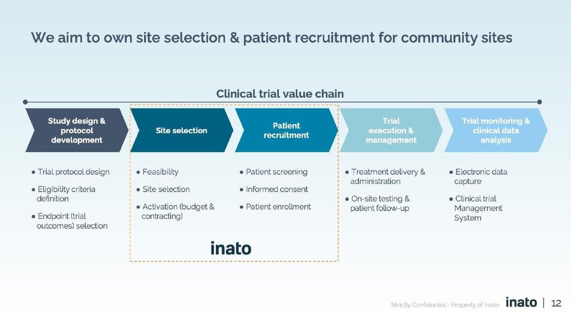 Inato pitch deck Value chain slide slide 12