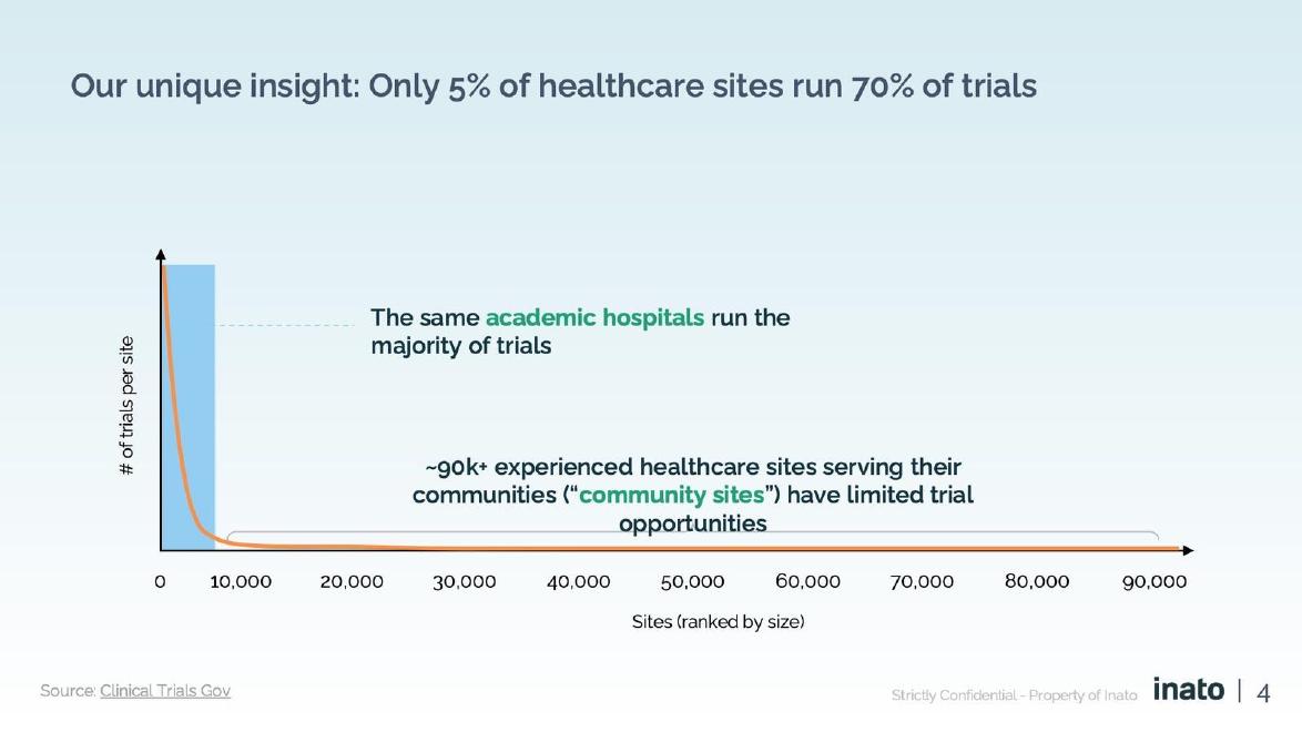 Inato pitch deck slide 4 of 16