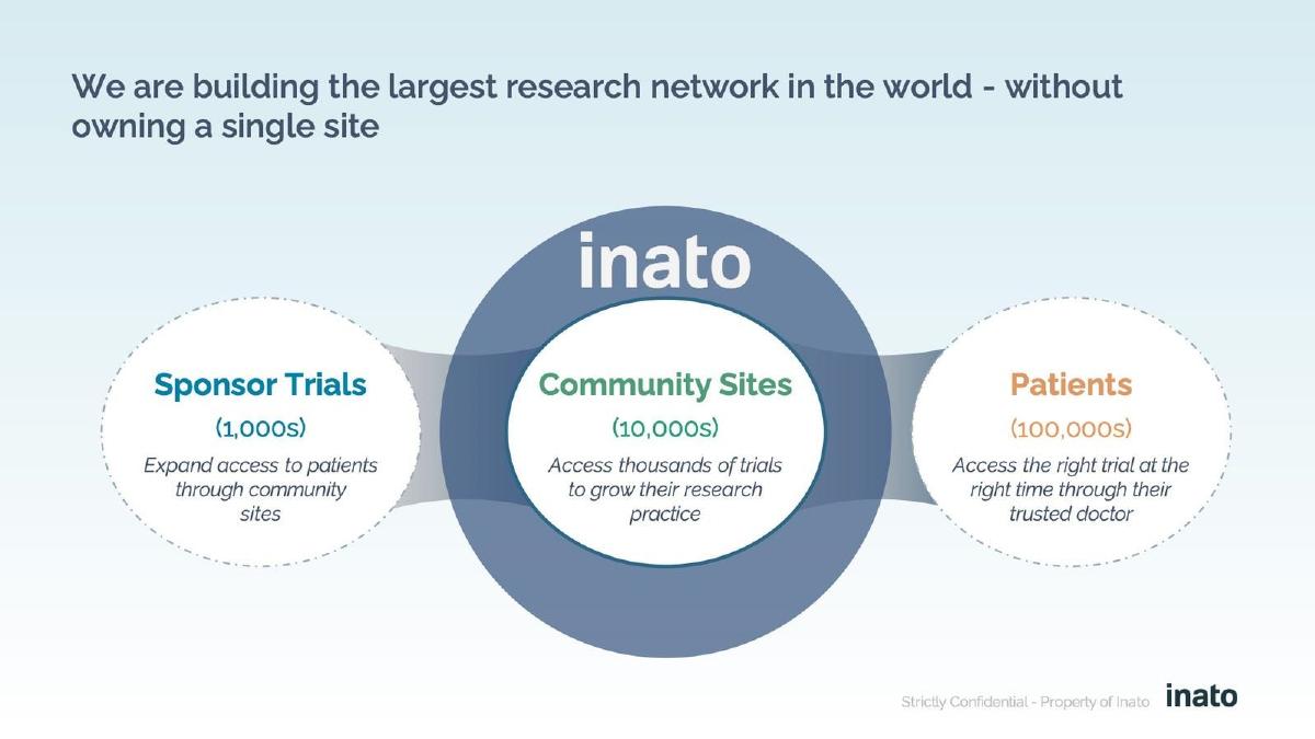 Inato pitch deck slide 5 of 16