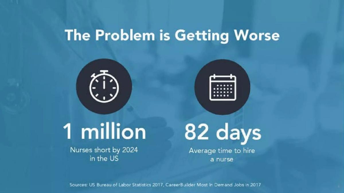 Incredible Health pitch deck slide 4 of 11