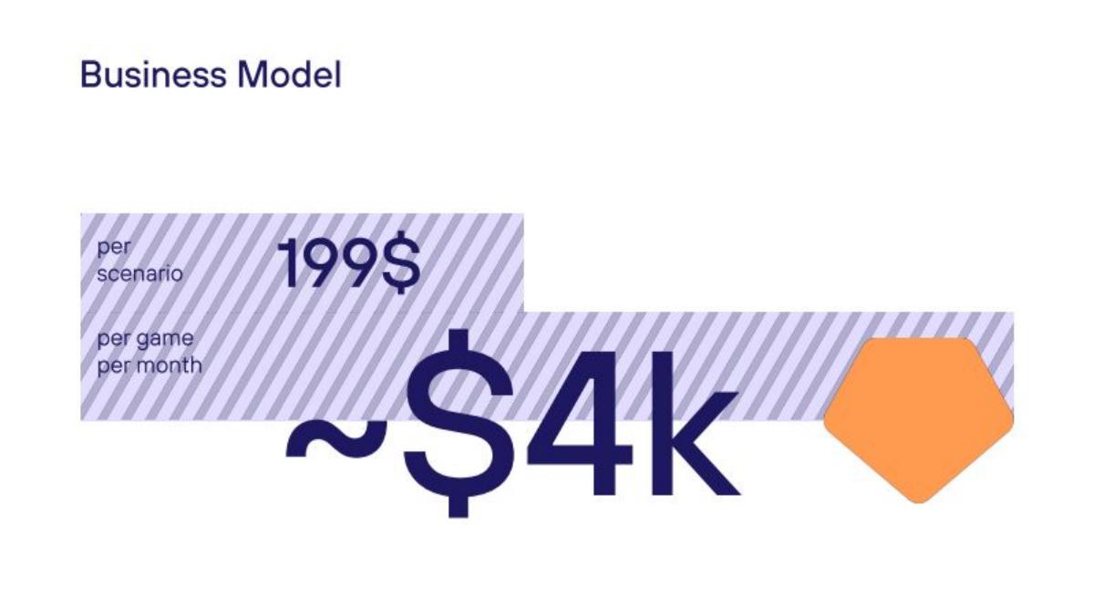 INCYMO AI pitch deck slide 6 of 13