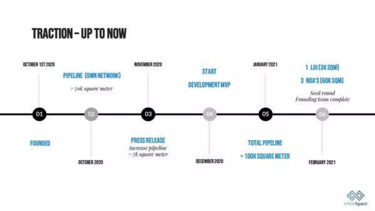Infinitspace pitch deck traction slide 16