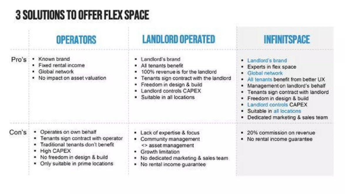 Infinitspace pitch deck business-model slide 7