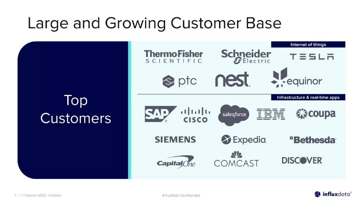 InfluxData pitch deck slide 4 of 20