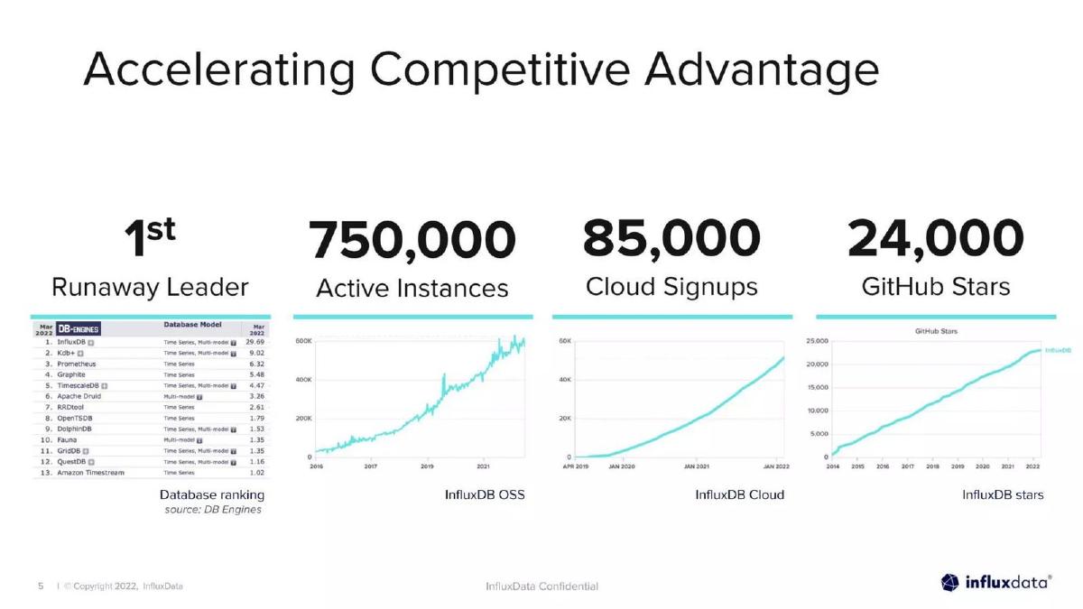 InfluxData pitch deck slide 5 of 20