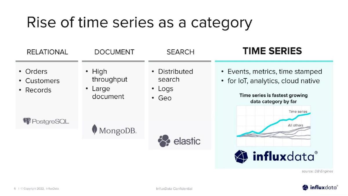 InfluxData pitch deck slide 6 of 20