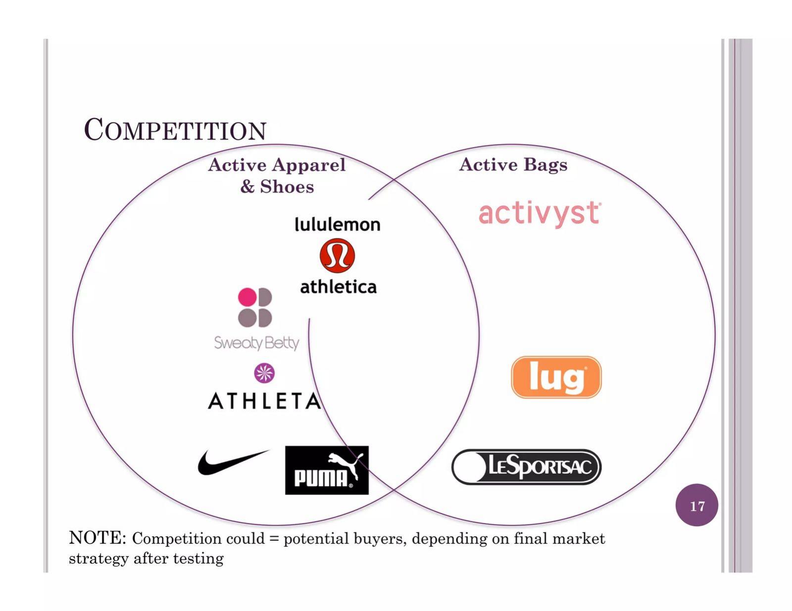 ING Bags pitch deck competition slide 17