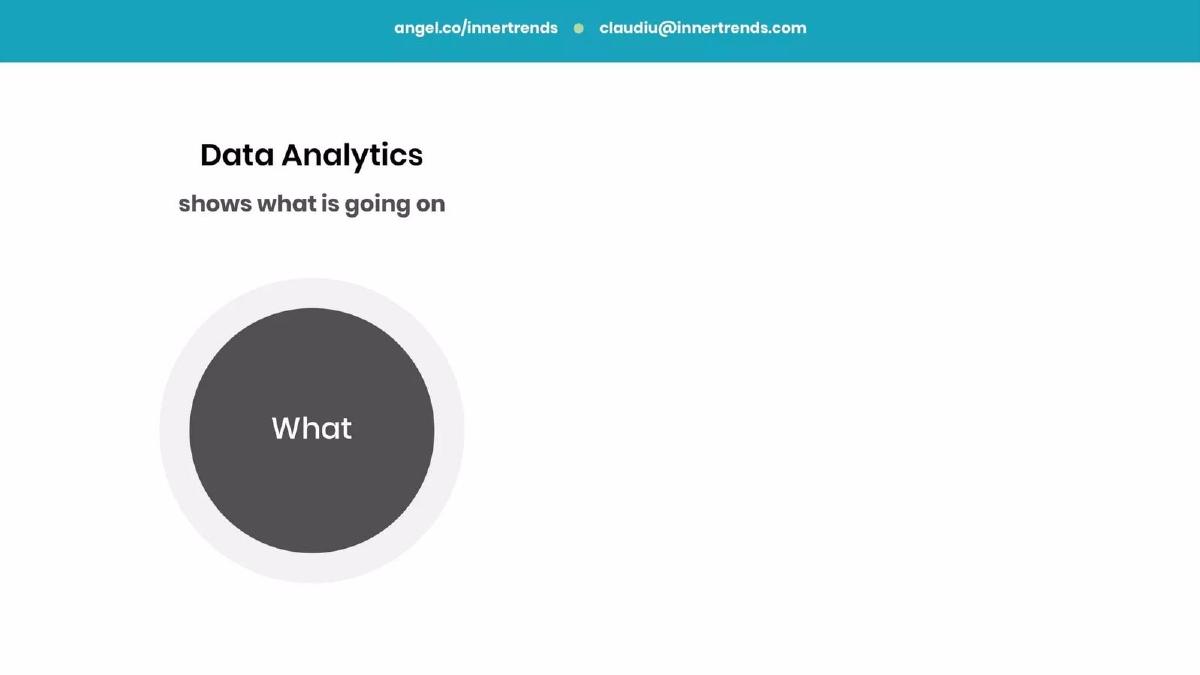InnerTrends pitch deck slide 5 of 13
