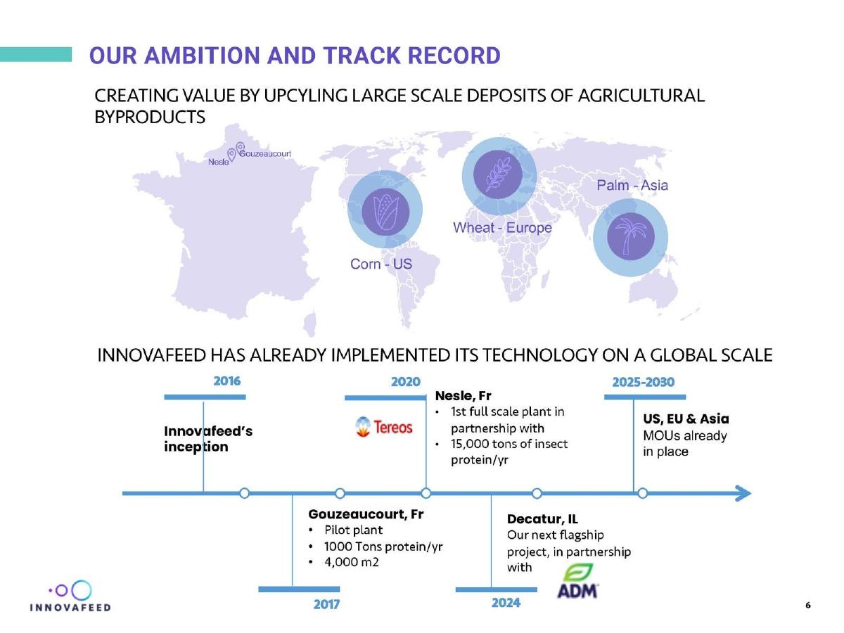 Innovafeed pitch deck slide 6 of 9