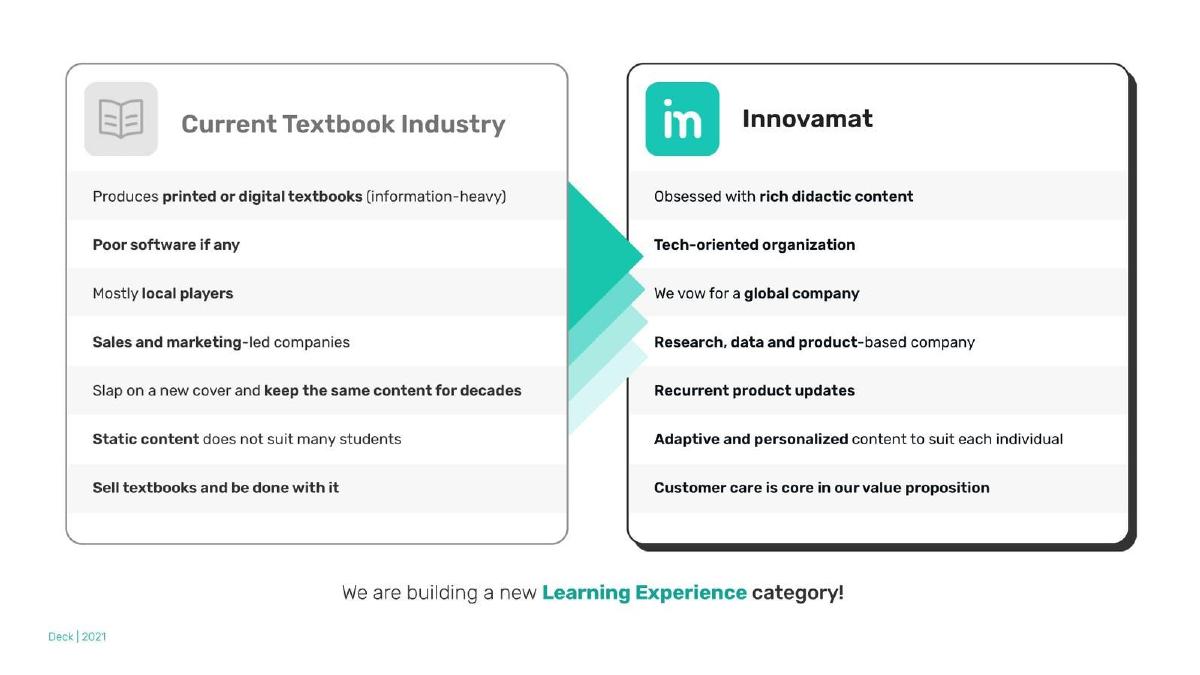 Innovamat pitch deck slide 4 of 13