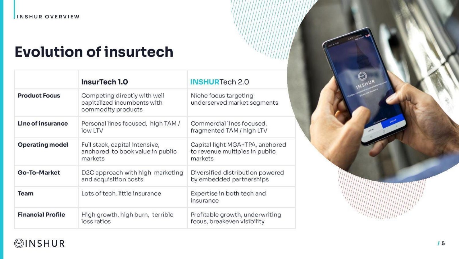 Inshur pitch deck traction slide 5