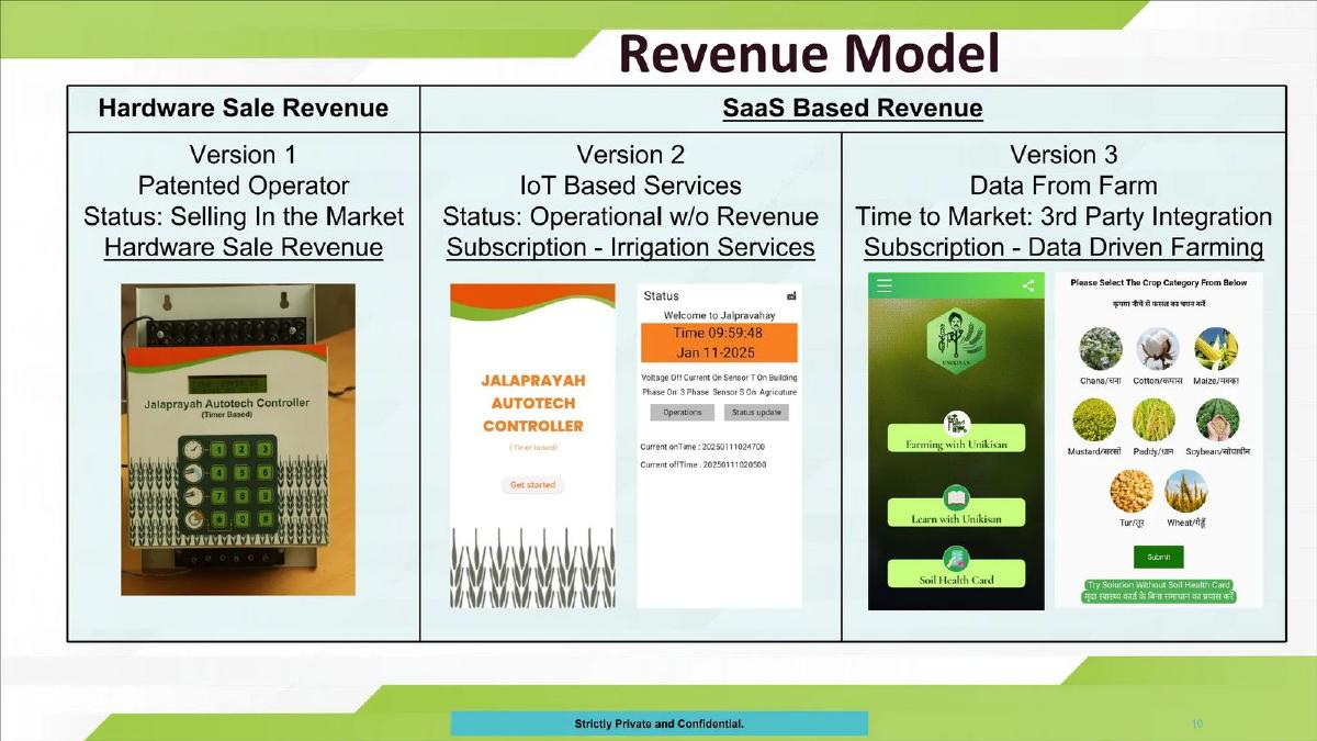Intech Harness pitch deck business-model slide 10
