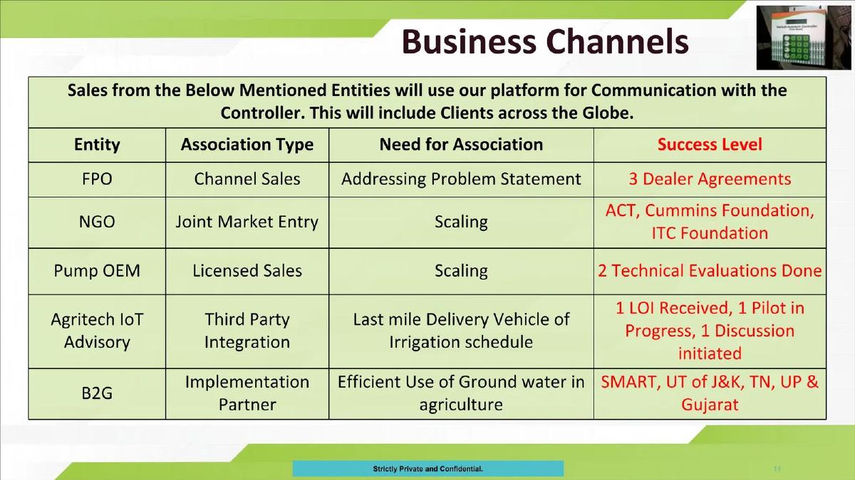 Intech Harness pitch deck go-to-market slide 11