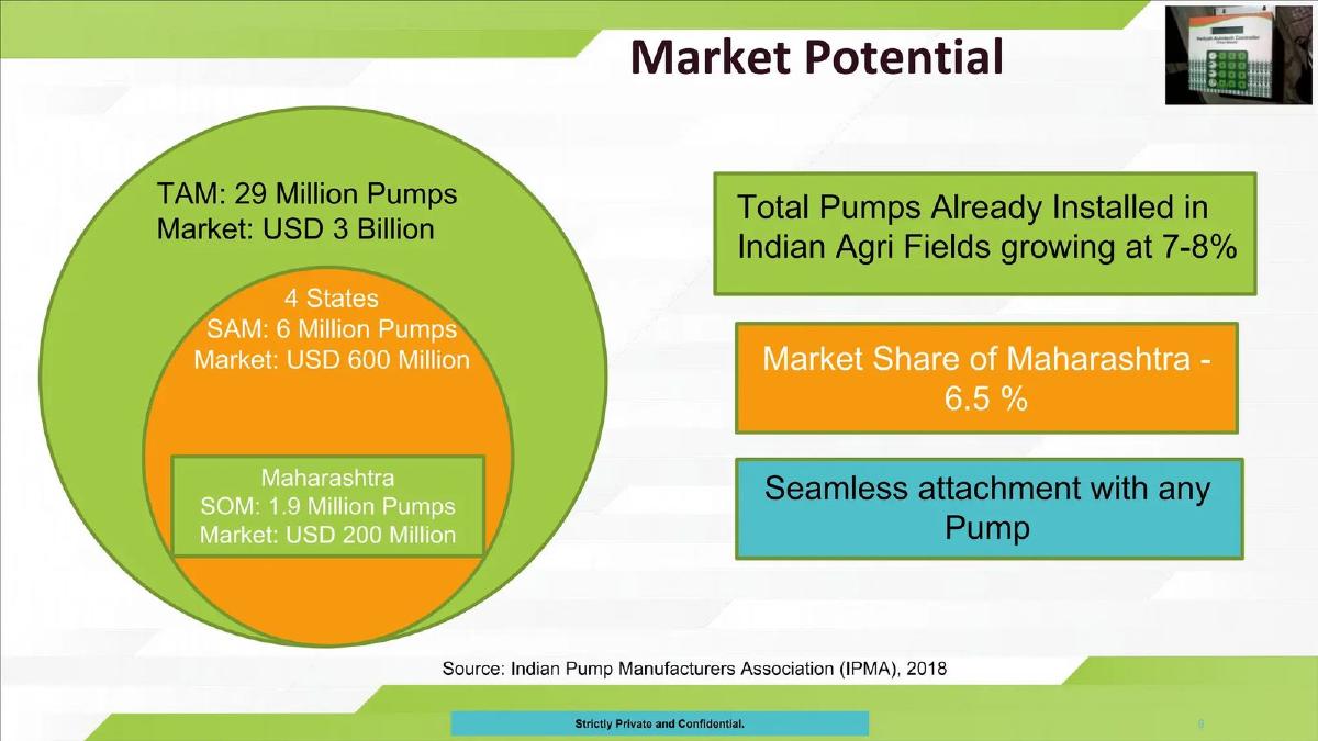 Intech Harness pitch deck market slide 9
