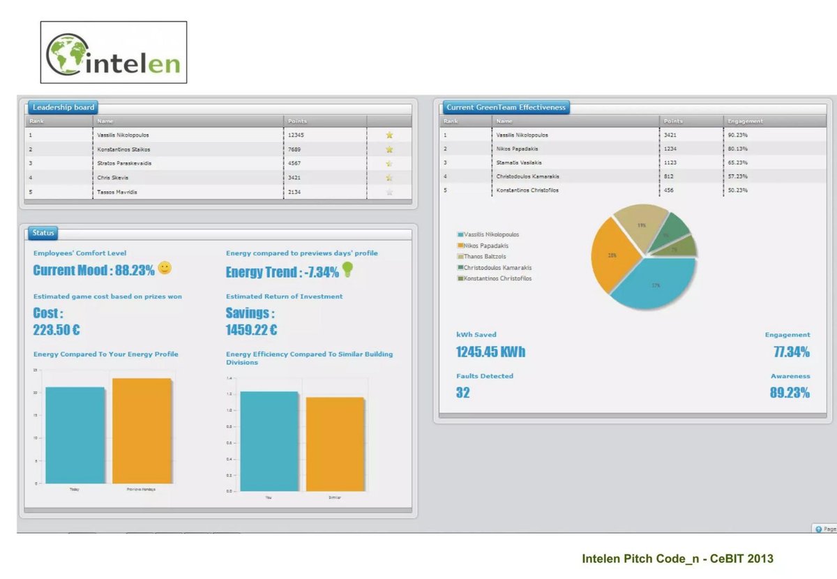Intelen pitch deck solution slide 11