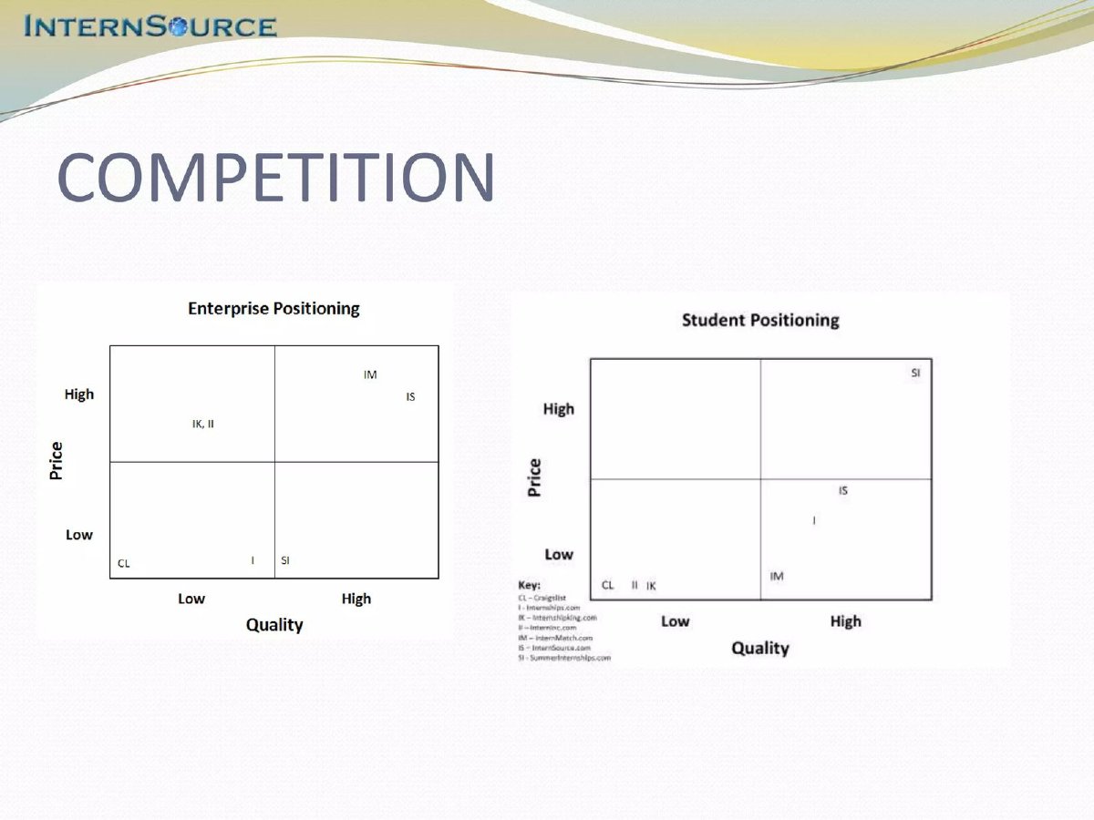 InternSource pitch deck competition positioning map slide 24