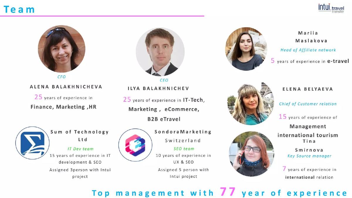 Intui Travel pitch deck team slide 16