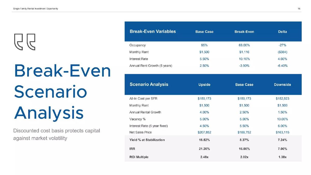 InvestNet pitch deck utilization slide 18