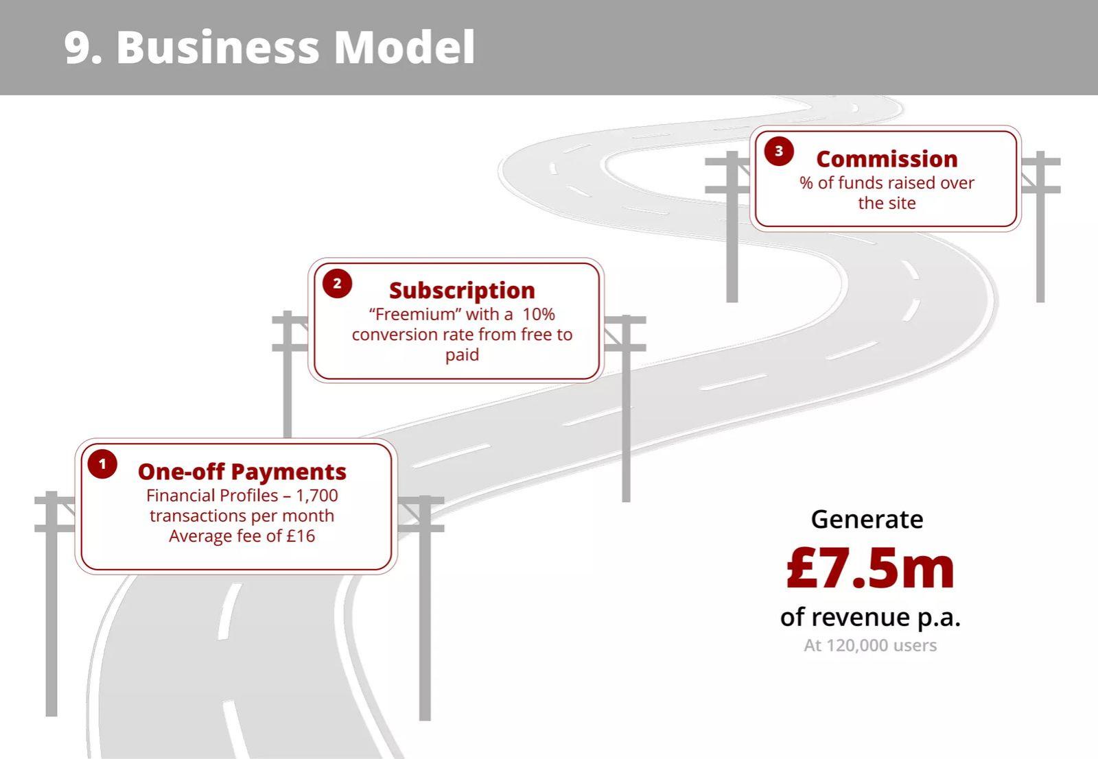InvestorConnected pitch deck business-model slide 15