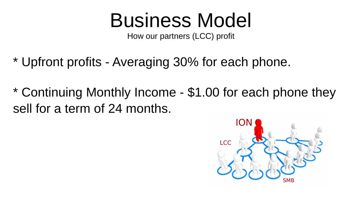 iON (Ion Integrated Systems / Ion Office Dialer) pitch deck slide 4 of 12