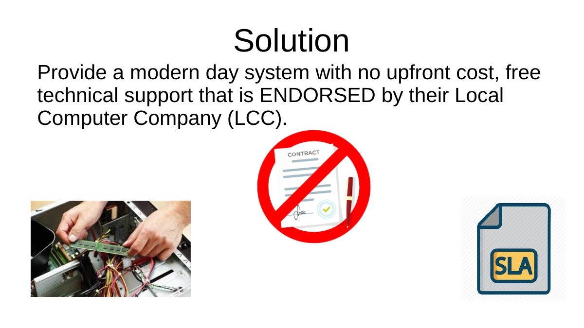 iON (Ion Integrated Systems / Ion Office Dialer) pitch deck slide 5 of 12