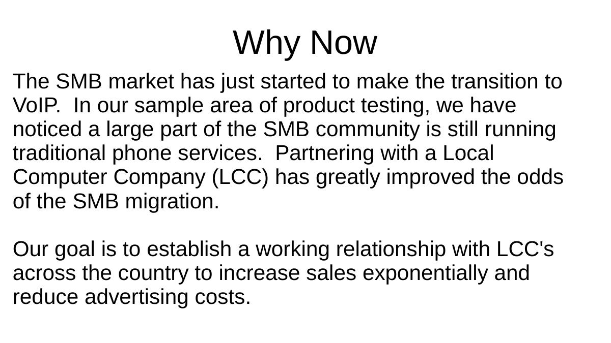 iON (Ion Integrated Systems / Ion Office Dialer) pitch deck slide 6 of 12