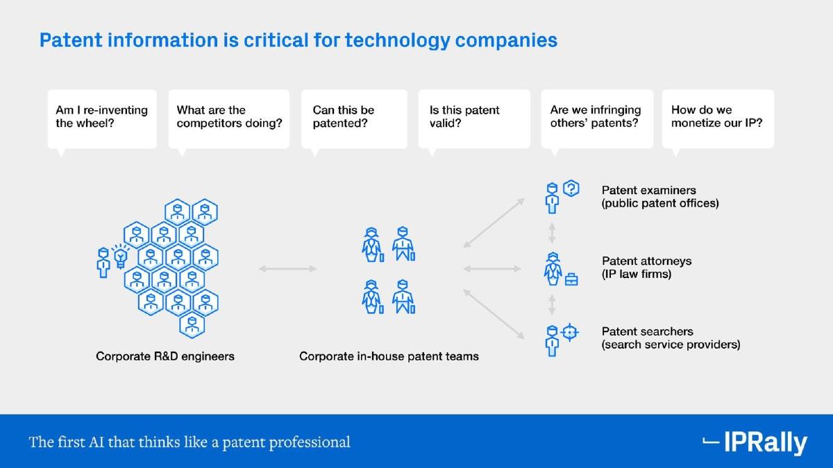 IPRally pitch deck slide 4 of 12