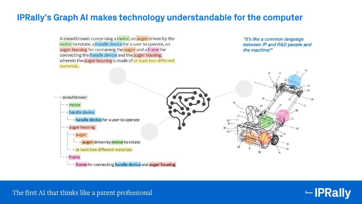 IPRally pitch deck slide 6 of 12