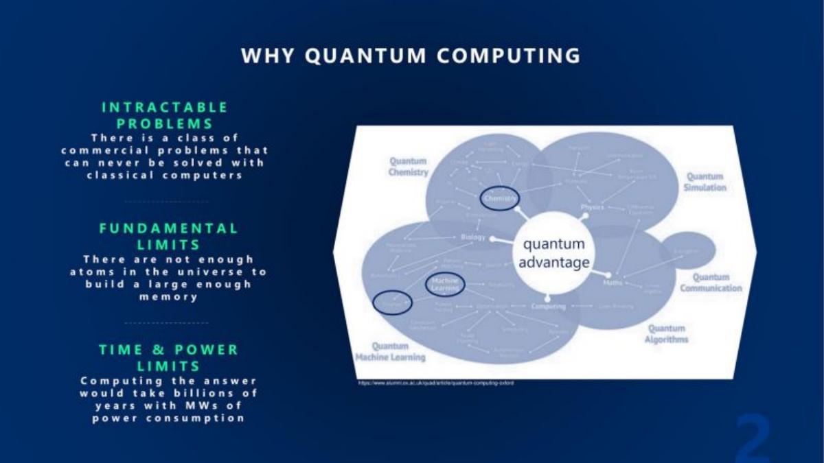 IQM pitch deck slide 2 of 15