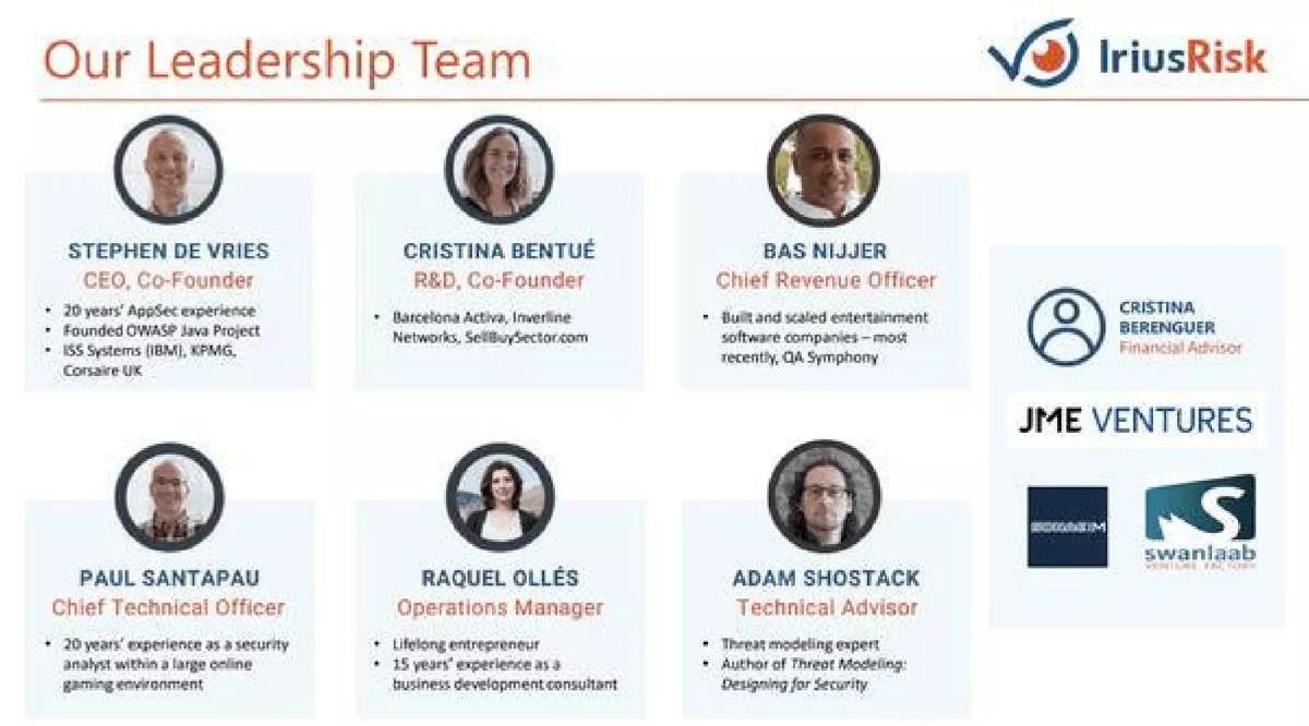 IriusRisk pitch deck slide 2 of 12