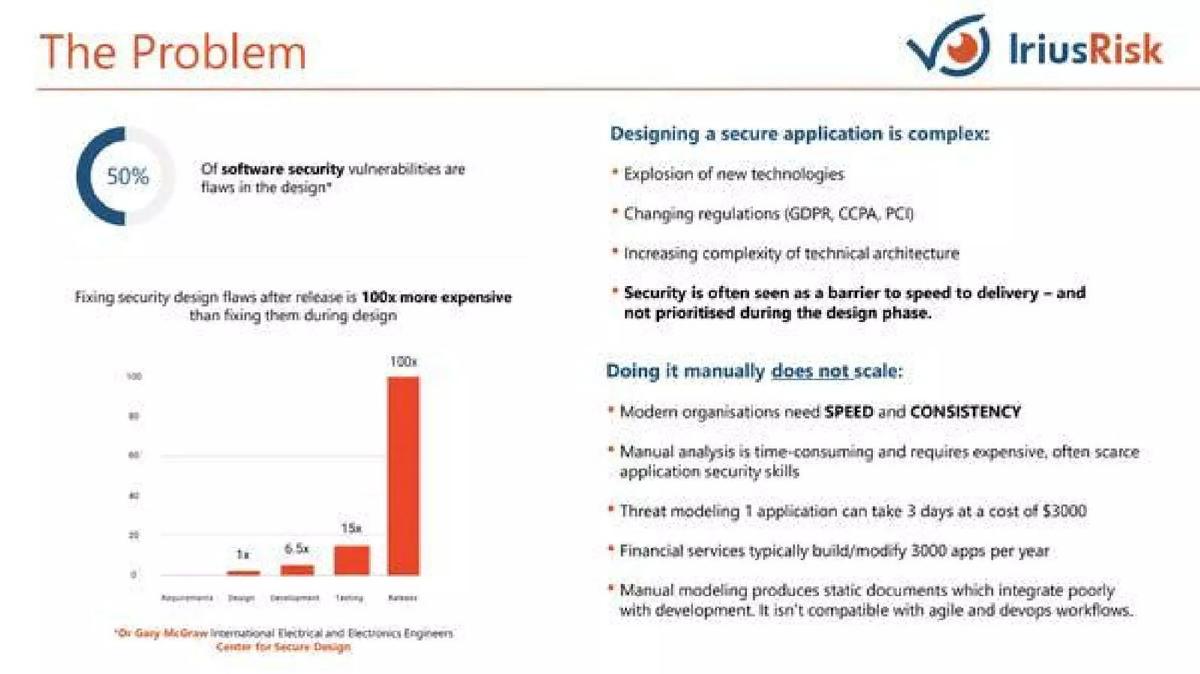 IriusRisk pitch deck slide 3 of 12
