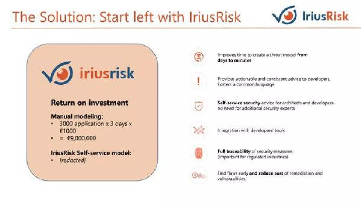 IriusRisk pitch deck slide 6 of 12