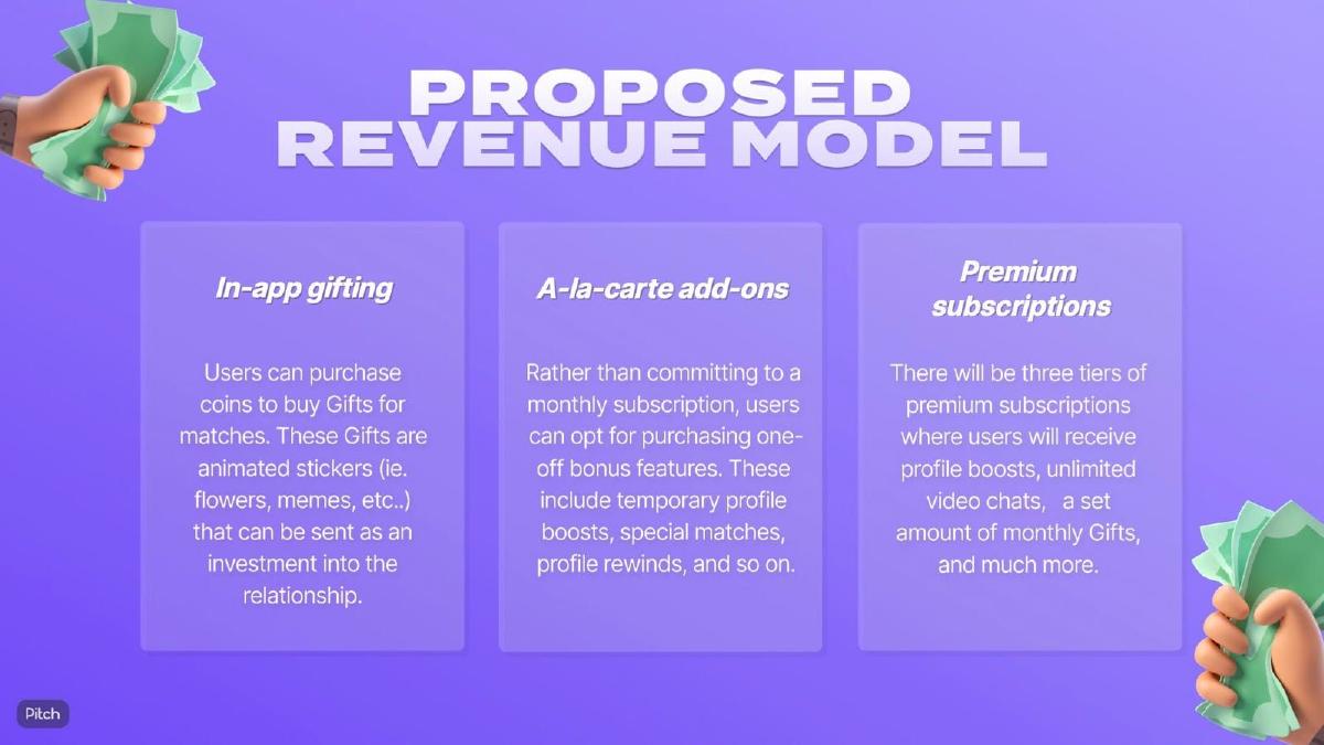 Irly pitch deck business-model slide 12