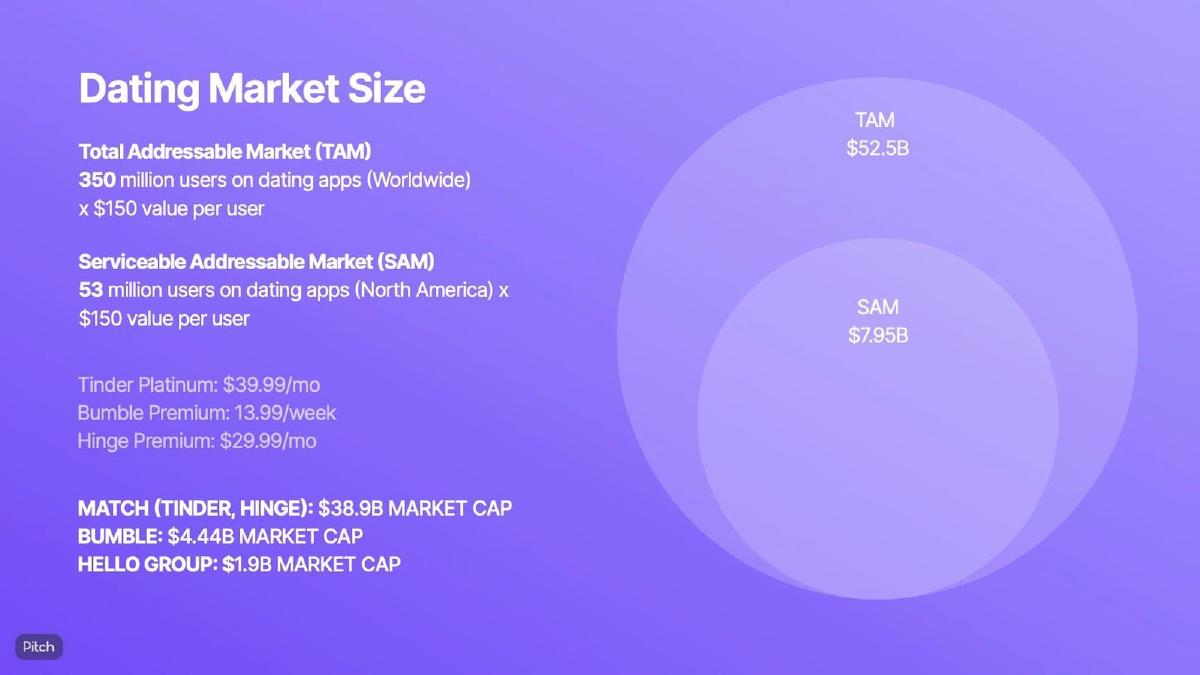 IRLY pitch deck slide 7 of 15