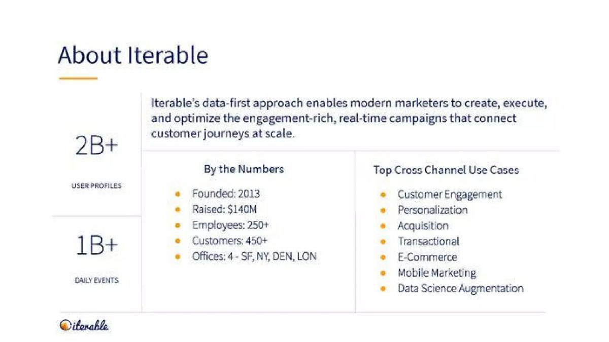 Iterable pitch deck slide 2 of 13