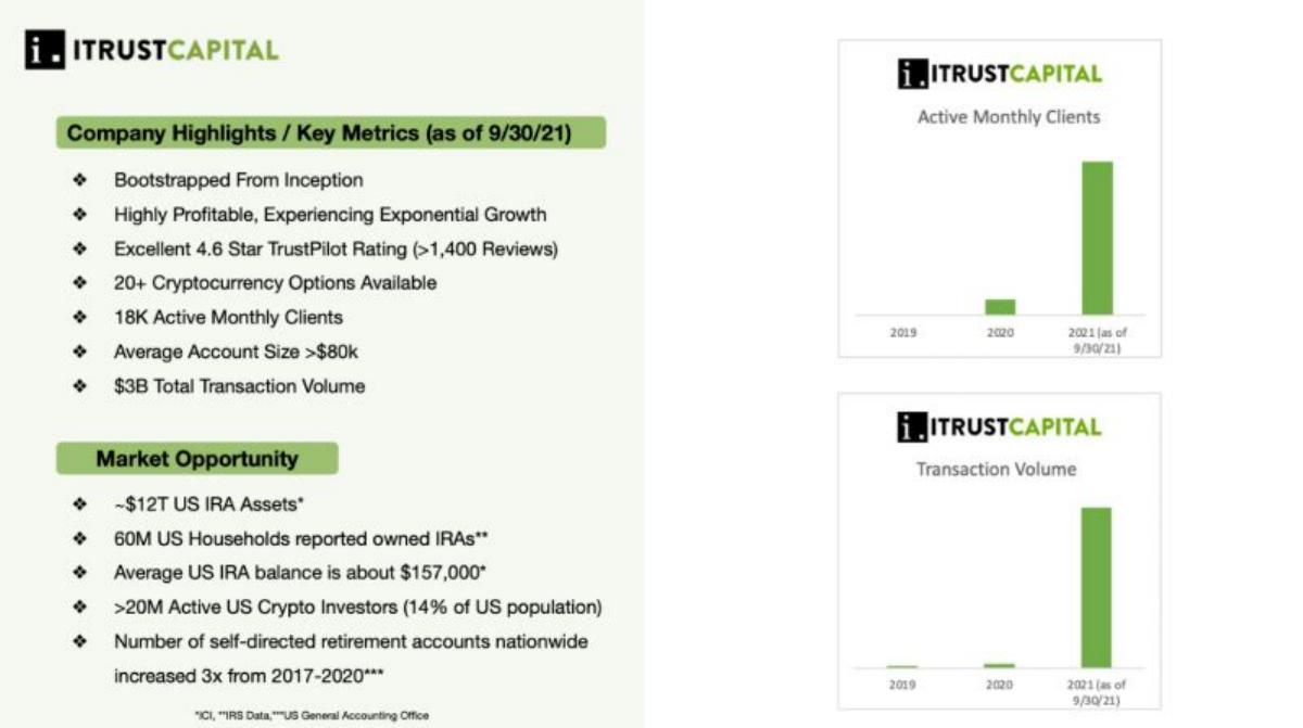iTrustCapital pitch deck slide 3 of 9
