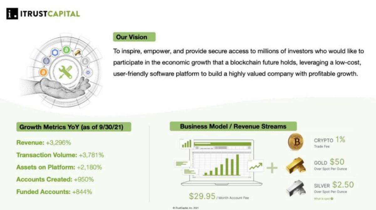 iTrustCapital pitch deck slide 5 of 9