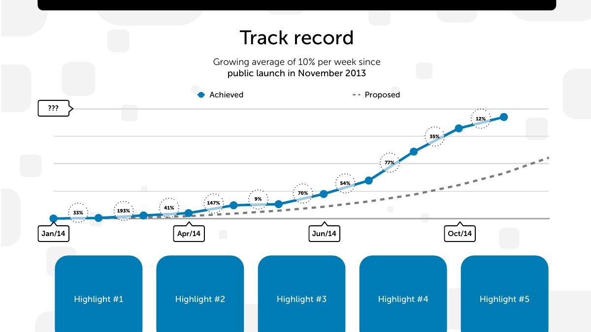 iugu (iugu.com) pitch deck slide 6 of 14