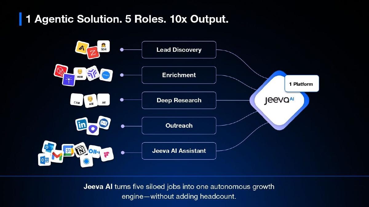 Jeeva AI pitch deck slide 3 of 10
