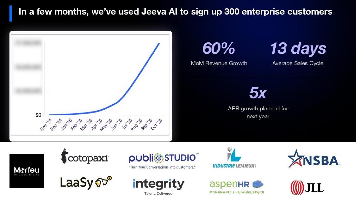 Jeeva AI pitch deck traction slide 7