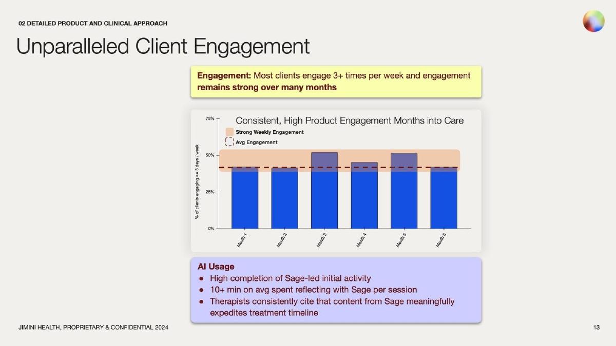 Jimini Health pitch deck slide 13 of 22