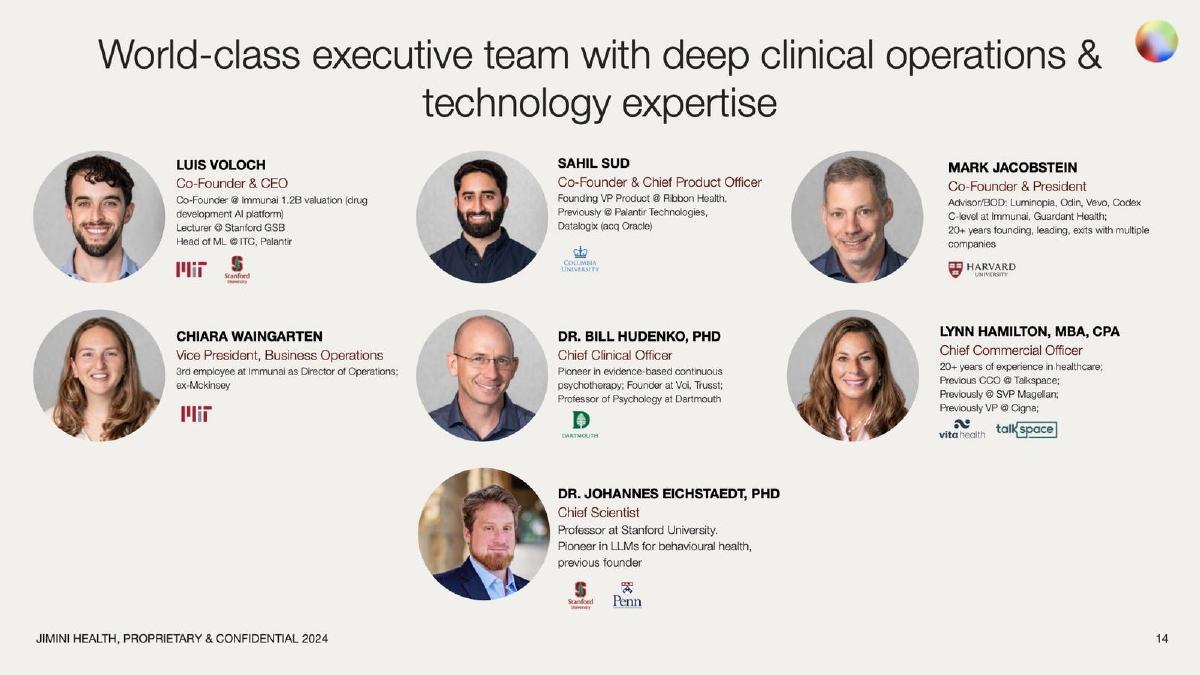 Jimini Health pitch deck slide 14 of 22