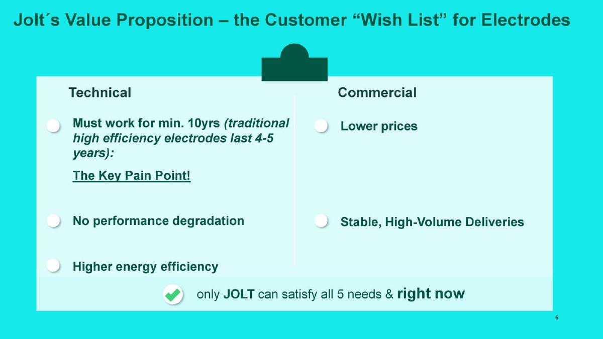 Jolt pitch deck slide 6 of 19